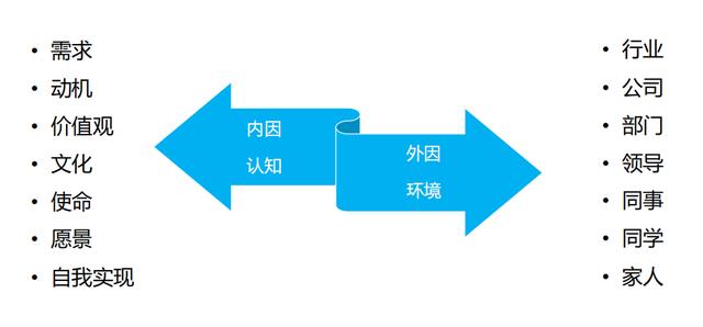 三步一坑五步一雷，高速成长下的技术团队怎么带？