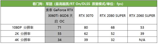 现象级显卡再度降临，第二代光追甜品666！索泰 GeForce RTX 3060Ti-8GD6天启 OC首发评测