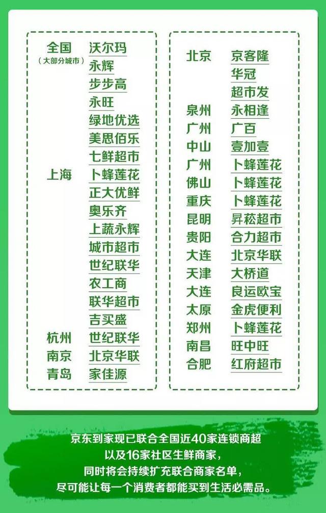 上游新闻▲稳住“菜篮子”！达达集团携手零售商超、社区生鲜连锁保障生鲜供应