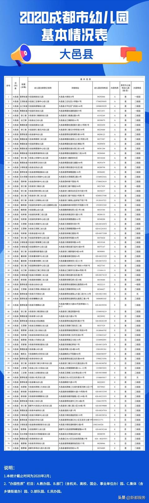 「你的育儿经」2020年成都全市幼儿园地图出炉！含地址和电话