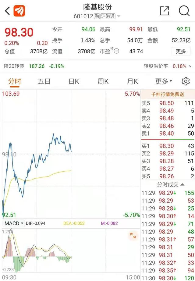 万东医疗|隆基股份大手笔溢价收购森特股份 拟抢占BIPV屋顶光伏万亿市场