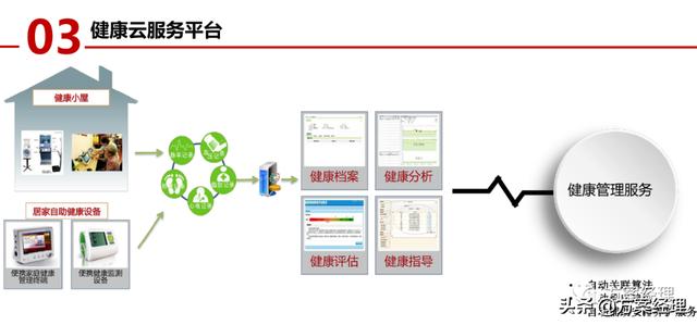 医养大数据平台顶层设计方案(ppt)