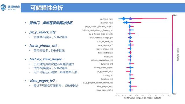 低频少样本长验证周期场景下的算法设计