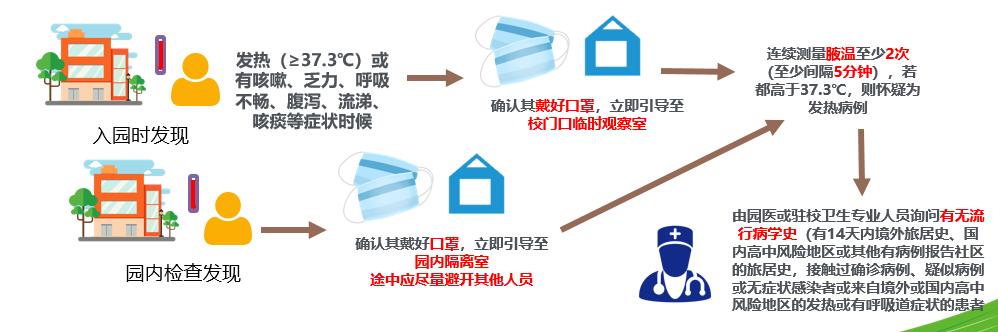 超级宝妈■幼儿园小朋友即将“归笼”！怎么做好防护、幼儿入园后如何吃饭睡觉，龙岗有新要求了