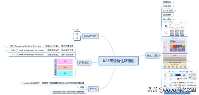 后浪来袭！阿里产出“第二代”容器技术手册及脑图，这也太香了吧