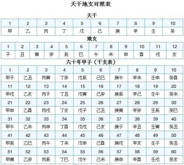 天干地支纪年法知多少?