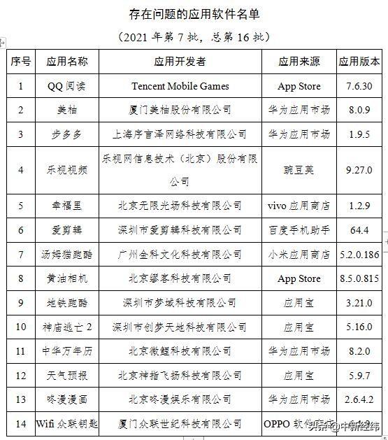 整改|14款App因开屏弹窗问题被通报 QQ阅读、乐视视频等在列