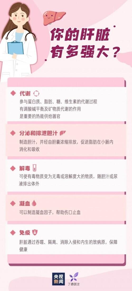 肝癌|警惕这个“沉默的杀手”