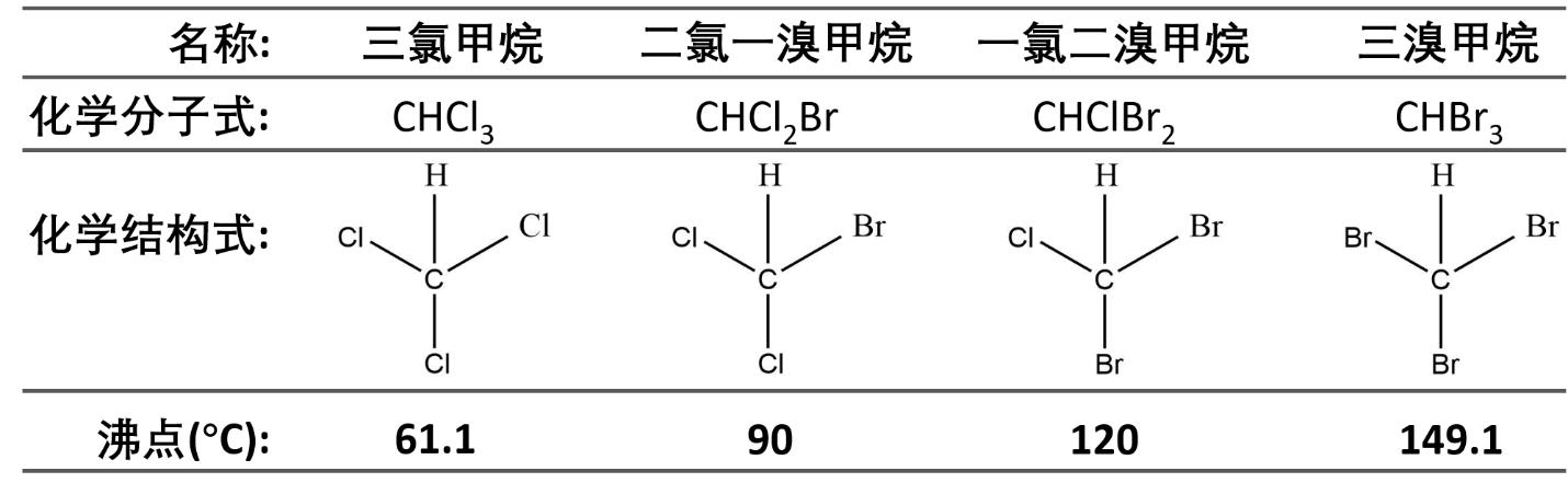 自来水中有三氯甲烷！如何去掉它，让水更健康？