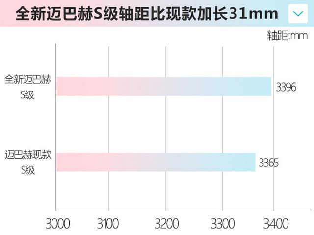 内置真奢华！全新迈巴赫S级全球首发，劳斯莱斯同款设计