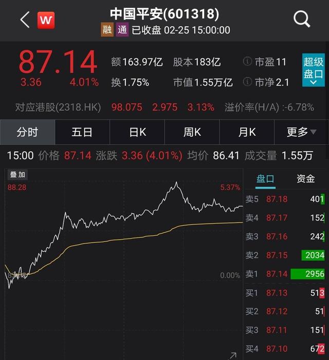 人保|保险股集体飘红，券商研报：开门红带动新单高增长，继续看好板块估值提升