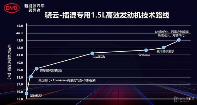 自主PHEV：扶我起来 还能跟合资拼一把