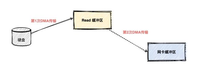 支持百万级TPS，Kafka是怎么做到的？