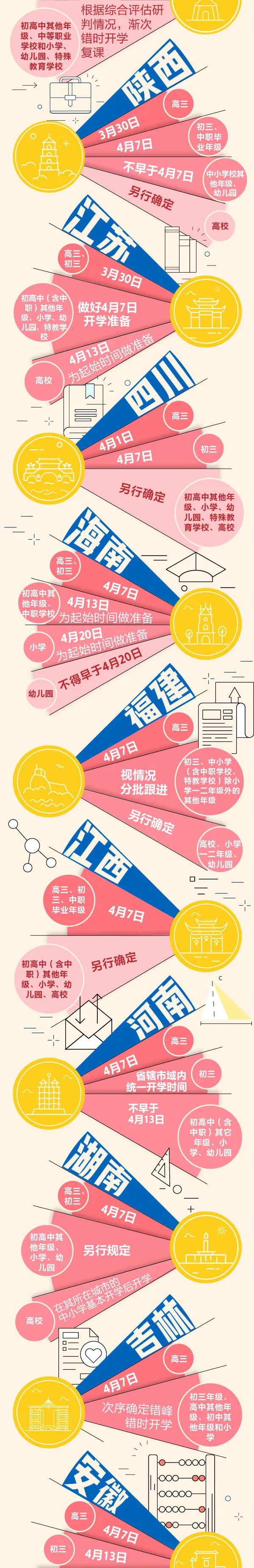 暖先生格调■紧急关注！开学后若校内出现疫情将随时停课？官方刚刚回应了！