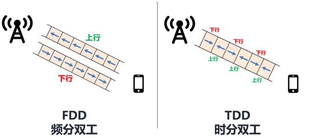 5G高低频组网，到底是什么意思？