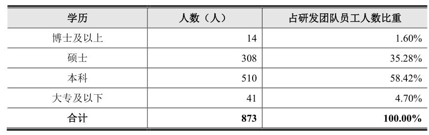 IPO雷达｜研发投入偏低，AI公司云从科技“中庸”到底？