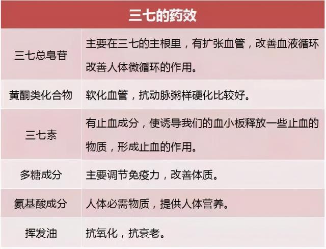 人参、党参、沙参，一字之差，功效千差万别！选对了，才能真正获益