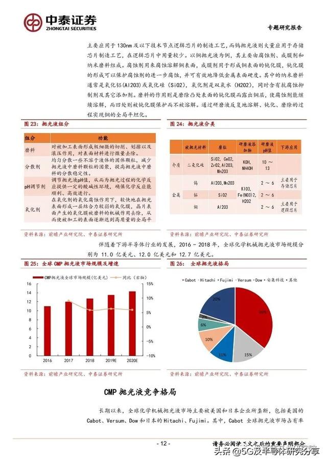 CMP深度研究：半导体平坦化核心技术