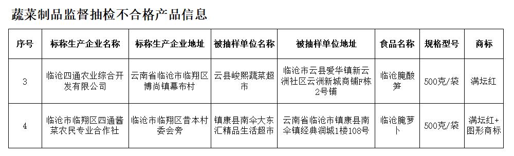 注意，这两款茶铅超标！可毒害人体重要器官，包括免疫系统、生殖系统