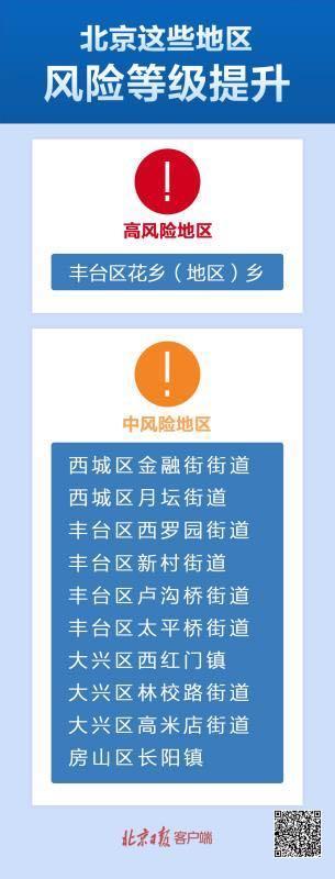 红星新闻北京4个地区疫情风险等级升为中风险