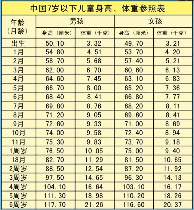 1岁内宝宝有5个“猛涨期”，抓住多长10公分，错过要等青春期