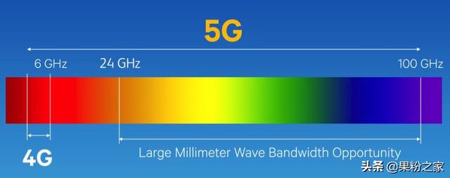 新iPhone 双卡模式下暂不支持5G