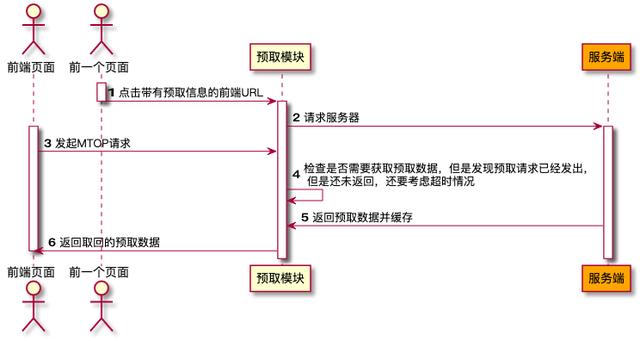 从“等等”到“秒开”再到“直开”，是什么让闲鱼社区相见恨晚？