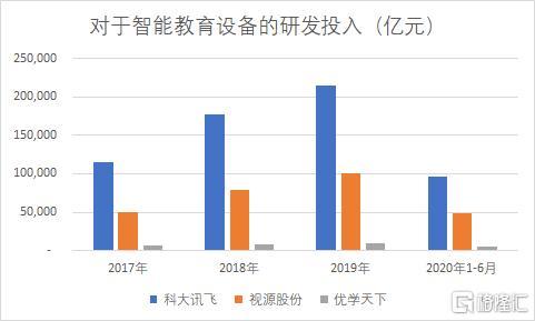 ?优学天下带着学习机冲刺上市，智能教育硬件有多烧钱？