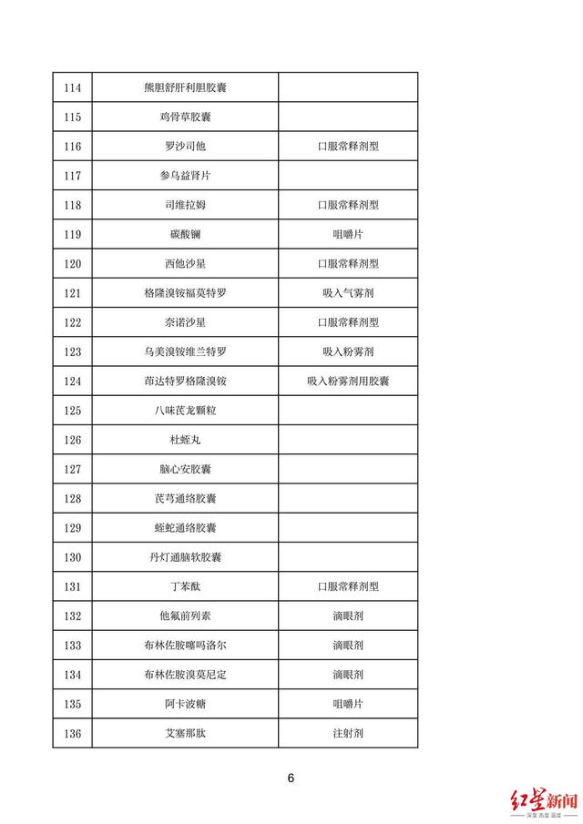 医院|门诊特殊药品就近药店可配送！四川启动特殊药品处方流转试点