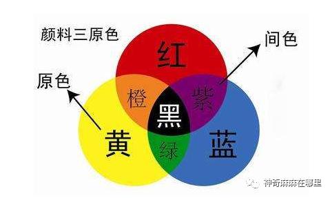 你的育儿经@娃看呆了！这7个易上手的“魔法”小实验，在家就能做，效果赞爆