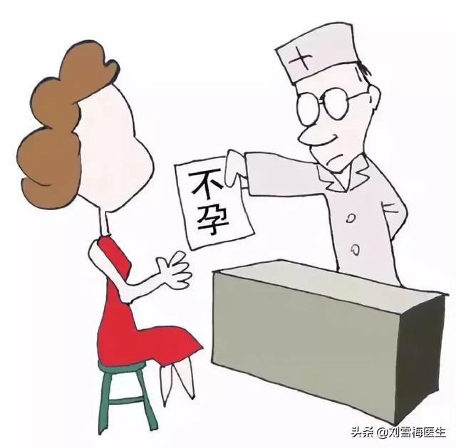[超级宝妈]一怀不上就想着做试管？做试管前别稀里糊涂，得了解清楚这些
