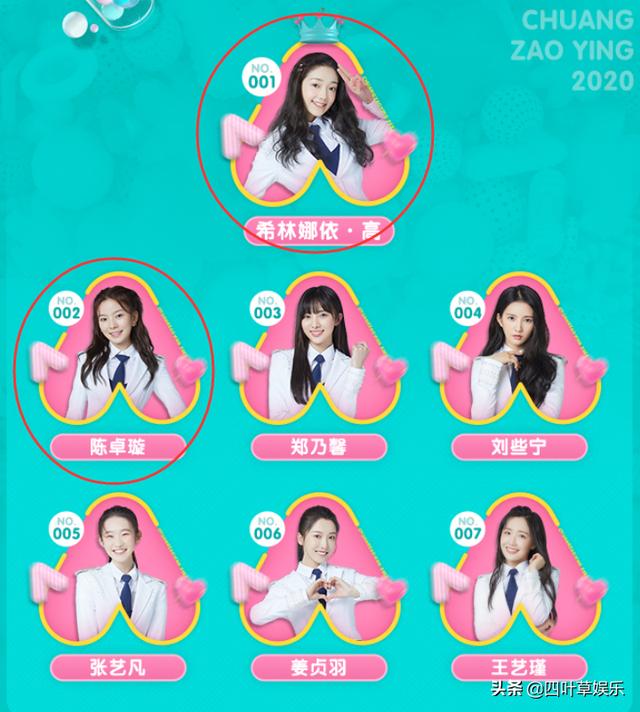 《创造营》撑腰榜更新，希林陈卓璇稳了，林君怡却掉出出道位fun娱乐
