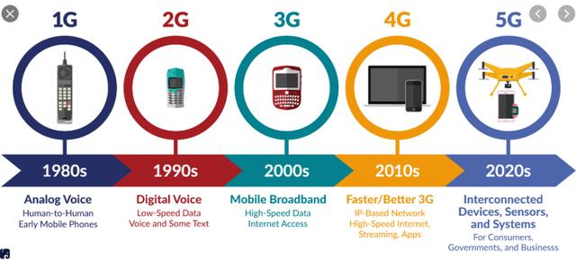 4G速度变慢？运营商这波操作，让5G秒变“真香现场”