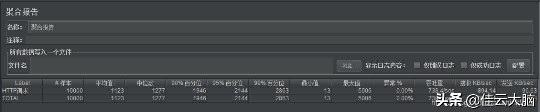 史上最强Tomcat8性能优化（上）