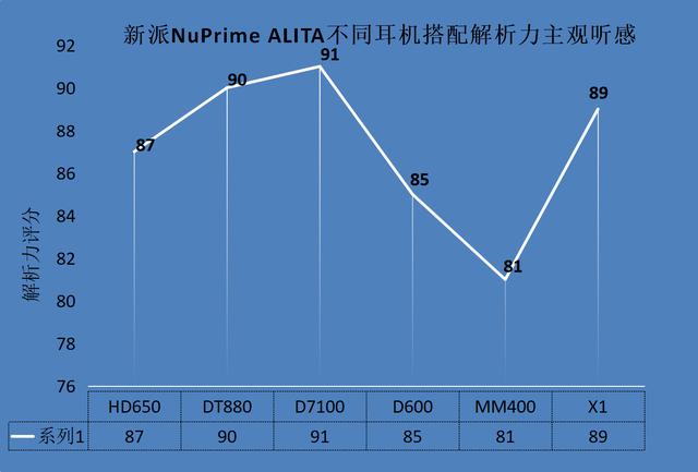 战斗天使来袭--新派NuPrime ALITA解码耳放一体机