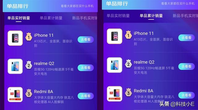 iPhone11问鼎榜单第一，或提前锁定双11单品销量王？