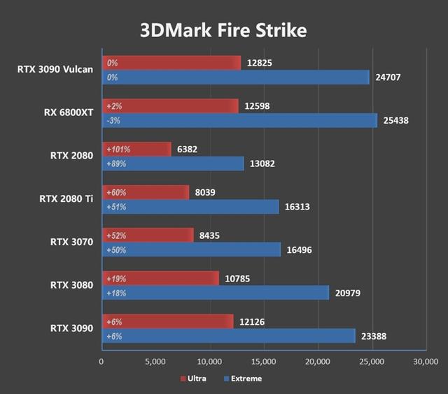 最强做工配顶级散热！iGame RTX 3090 Vulcan OC评测