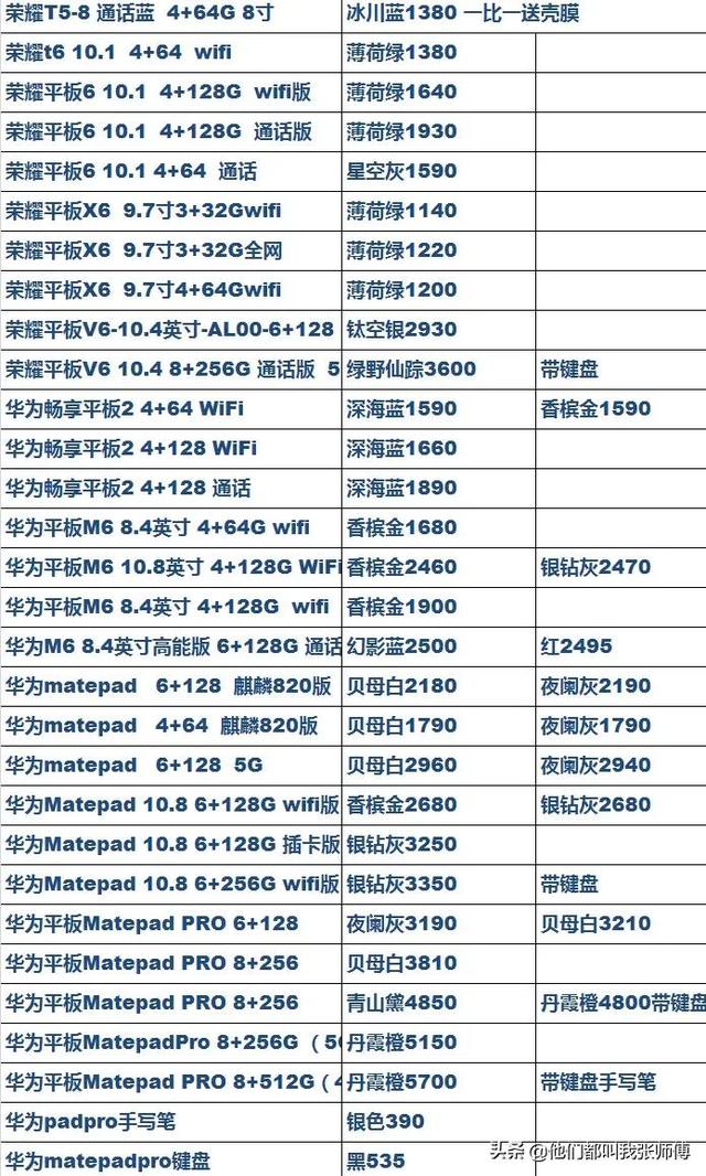 十一月十三日 档口手机批发行情