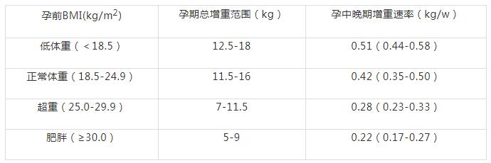 「你的育儿经」孕期常见的四大营养“陷阱”准妈别踩坑