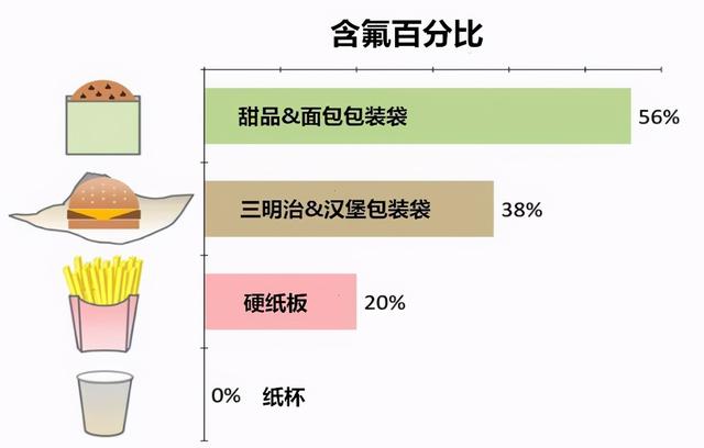 怎么办？饮用水中存在污染物PFAS且浓度高，可影响生殖系统