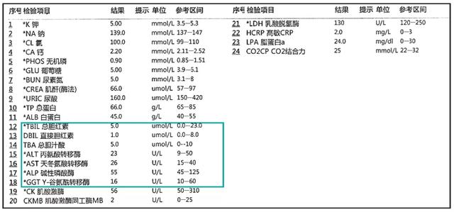 肝脏|“狡猾”的肝癌可能逃脱体检的监控，注意：肝功正常不代表肝脏正常