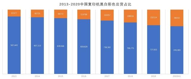 疫情重创触底反弹 2020年度数码复合ZDC报告