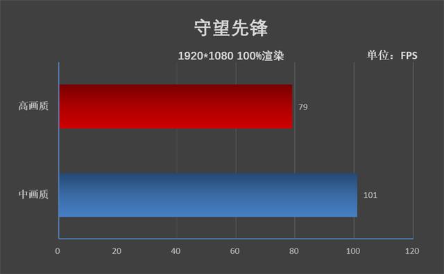 单核最强U与满血MX450！华为MateBook D 15 2021款首发评测