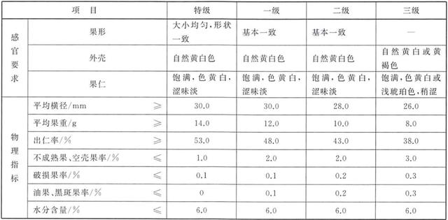 坚果|穿越了，我还能吃上每日坚果吗？
