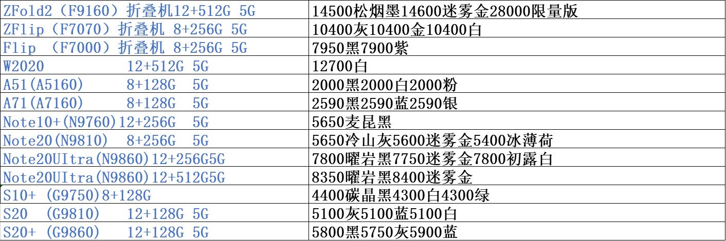 手机市场批发行情价位表，市场行情渠道价