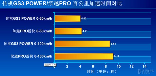 对年轻的理解，传祺GS3 POWER和缤越PRO谁更极致？