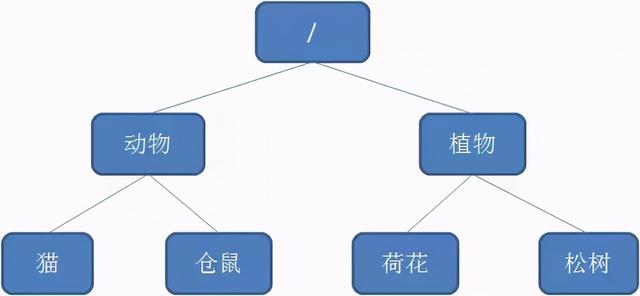 分布式锁的这三种实现90%的人都不知道