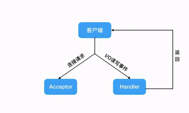 探究 | 谁再说Redis慢，我跟谁急