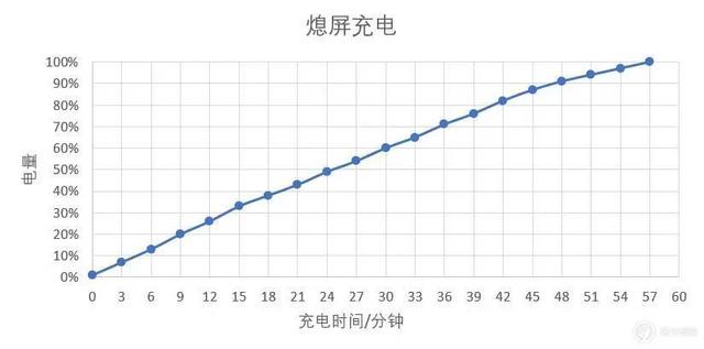 Realme 真我 V5｜不止「奥利给」