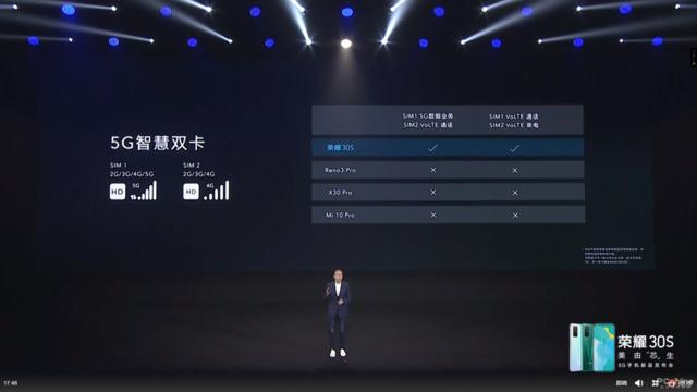 勇哥科技■荣耀30S首发麒麟820 5G SoC，AI性能暴涨71%，跑分超6W